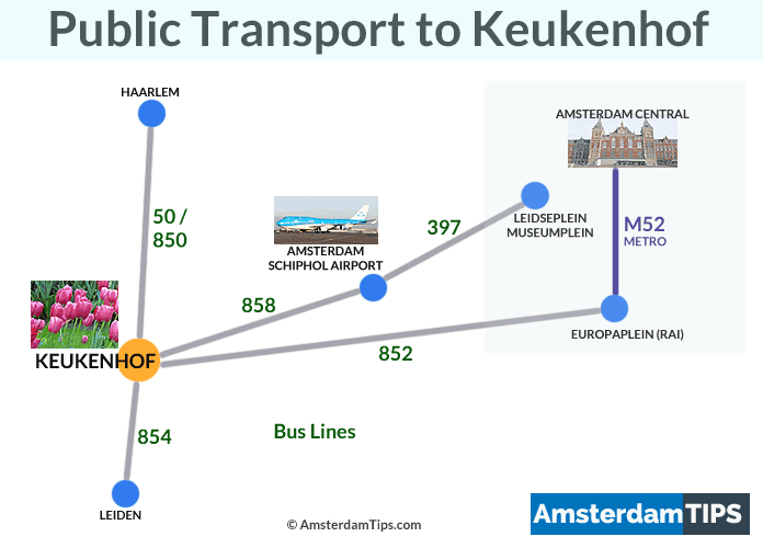 keukenhof public transport map