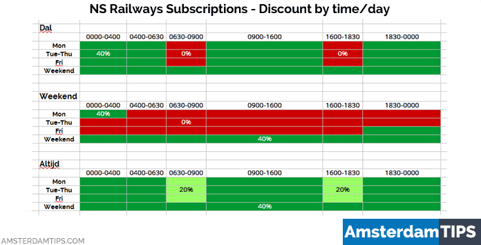 ns subscriptions diiscount overview
