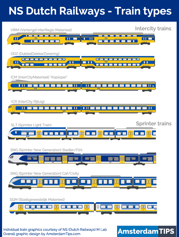 ns train types in the netherlands